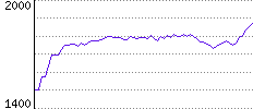 Rating History