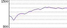 Rating History