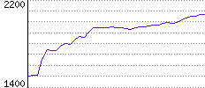 Rating History