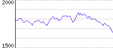 Rating History