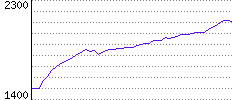 Rating History