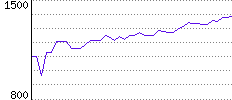 Rating History