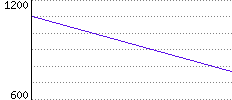 Rating History