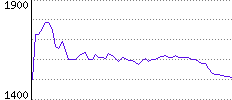 Rating History