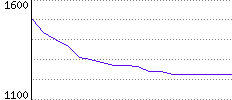 Rating History