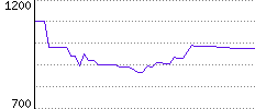 Rating History