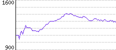 Rating History