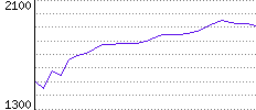 Rating History