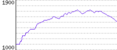 Rating History