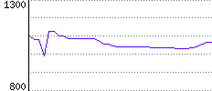 Rating History