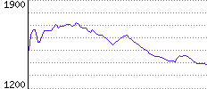 Rating History