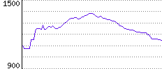 Rating History