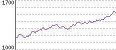 Rating History