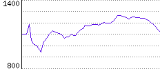 Rating History