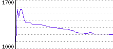 Rating History