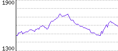 Rating History