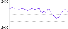 Rating History