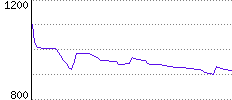 Rating History