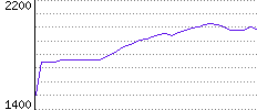 Rating History