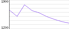 Rating History