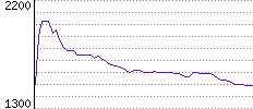 Rating History