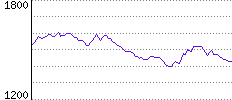 Rating History