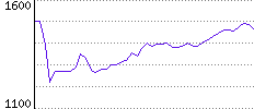 Rating History