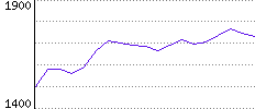 Rating History