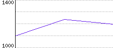 Rating History