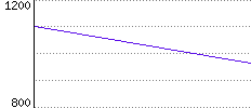 Rating History