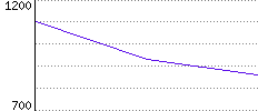 Rating History