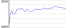 Rating History