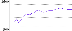 Rating History