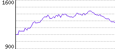 Rating History