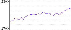 Rating History