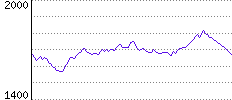 Rating History