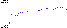 Rating History