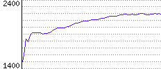 Rating History