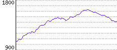 Rating History