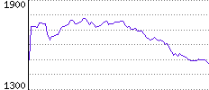 Rating History