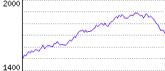 Rating History