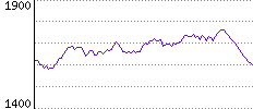 Rating History