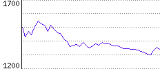 Rating History