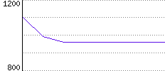 Rating History