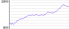 Rating History