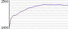 Rating History