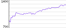 Rating History