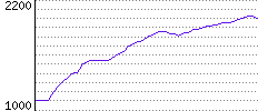 Rating History