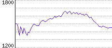 Rating History