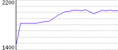 Rating History